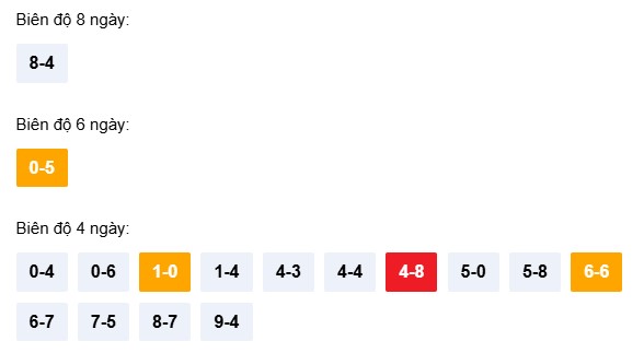 Dự đoán XSBDH ngày 30/4/2026 Thứ 5 siêu VIP hôm nay 