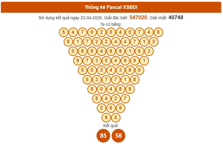 Dự đoán XSBDH ngày 30/4/2026 Thứ 5 siêu VIP hôm nay 