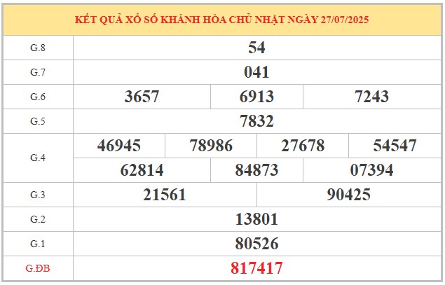 Dự đoán xổ số Khánh Hòa 30/7/2025 số đẹp XSKH thứ 4