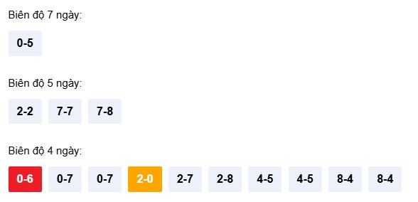 Dự đoán XSKH ngày 25/3/2026 Thứ 4 siêu VIP hôm nay