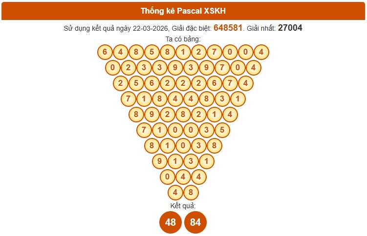 Dự đoán XSKH ngày 25/3/2026 Thứ 4 siêu VIP hôm nay