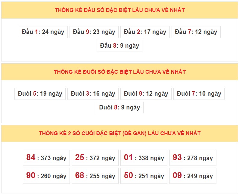 Dự đoán XSMB ngày 20/6/2023 thống kê Miền Bắc thứ 3 hôm nay 5