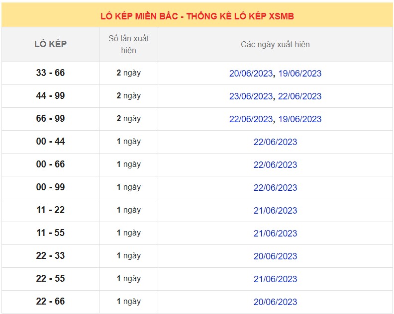 Dự đoán XSMB ngày 29/6/2023 thống kê Miền Bắc thứ 5 hôm nay 66