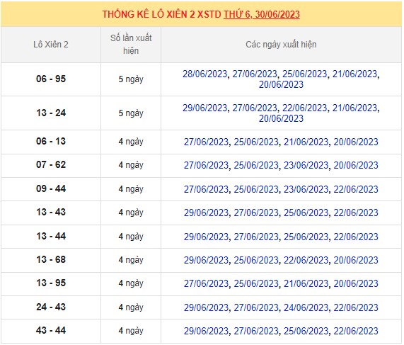 Dự Đoán XSMB ngày 30/6/2023 thống kê miền Bắc thứ 6 hôm nay