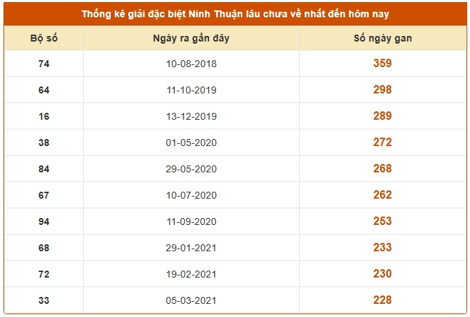 Dự đoán xổ số Ninh Thuận 1/8/2025 số đẹp XSNT hôm nay