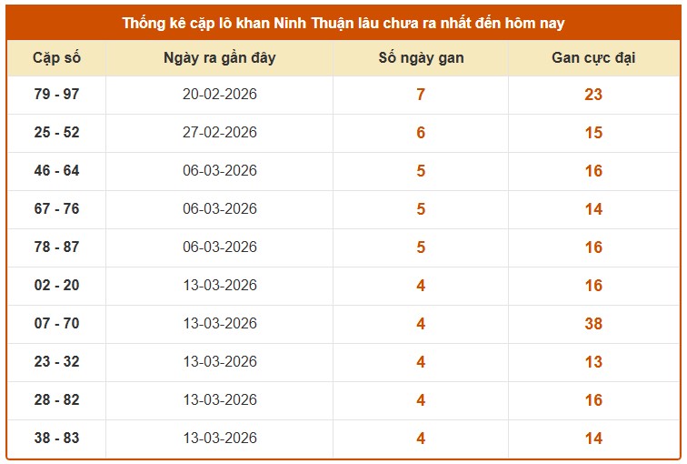 Dự đoán XSNT ngày 17/4/2026 Thứ 6 siêu VIP hôm nay