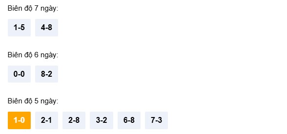 Dự đoán XSNT ngày 17/4/2026 Thứ 6 siêu VIP hôm nay