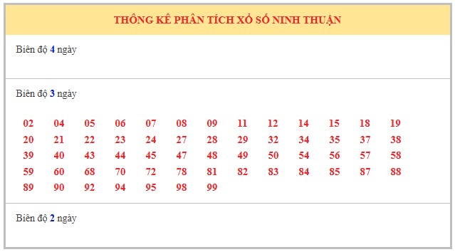 Dự đoán xổ số Ninh Thuận 1/8/2025 số đẹp XSNT hôm nay