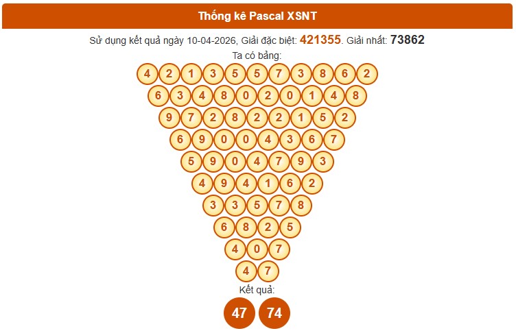 Dự đoán XSNT ngày 17/4/2026 Thứ 6 siêu VIP hôm nay