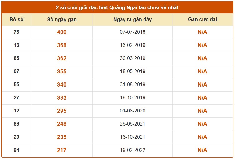 Dự đoán XSQNI ngày 25/4/2026 Thứ 7 siêu VIP hôm nay