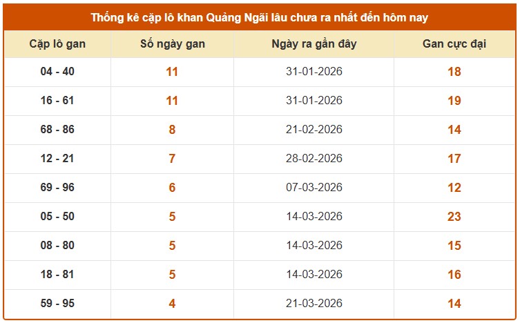Dự đoán XSQNI ngày 25/4/2026 Thứ 7 siêu VIP hôm nay