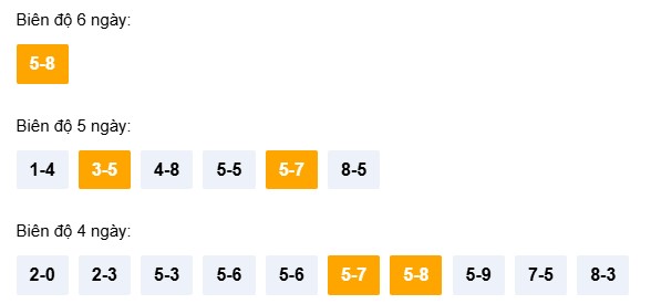 Dự đoán XSQNI ngày 25/4/2026 Thứ 7 siêu VIP hôm nay