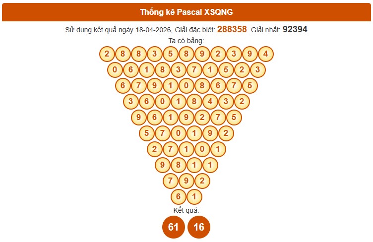 Dự đoán XSQNI ngày 25/4/2026 Thứ 7 siêu VIP hôm nay