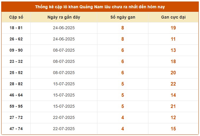 Dự đoán xổ số Quảng Nam 26/8/2025 XSQNM hôm nay siêu chuẩn
