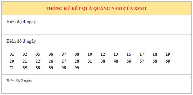 Dự đoán xổ số Quảng Nam 26/8/2025 XSQNM hôm nay siêu chuẩn