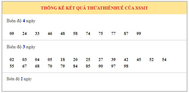 Dự đoán xổ số Thừa Thiên Huế 12/10/2025 XSTTH hôm nay siêu chuẩn