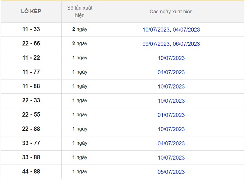 Dự đoán XSMB ngày 12/7/2023 thống kê miền Bắc thứ 4 hôm nay 7