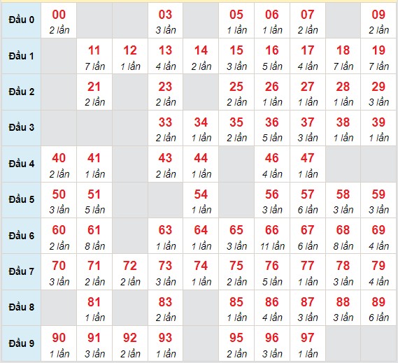 Dự đoán XSMB ngày 2/8/2023 thống kê miền Bắc thứ 4 hôm nay 8