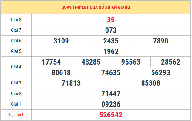 Quay thử xổ số An Giang 9/4/2026 thứ 5 thần tài