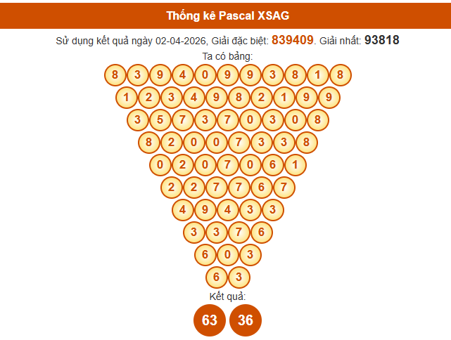 Soi cầu An Giang ngày 9/4/2026 theo Pascal chuẩn xác nhất