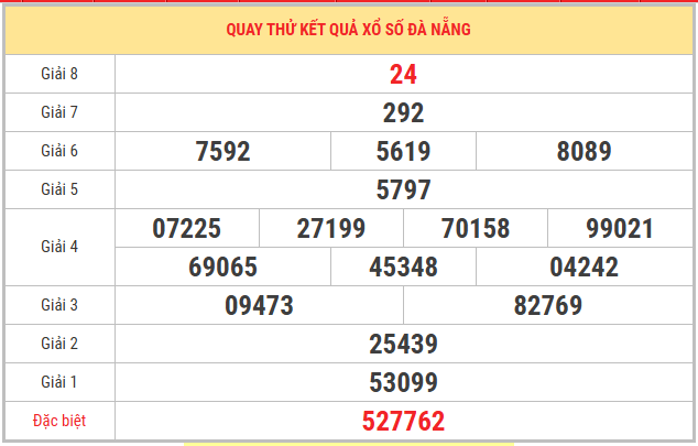 Quay thử xổ số Đà Nẵng 23/5/2026 thứ 4 lấy số may mắn