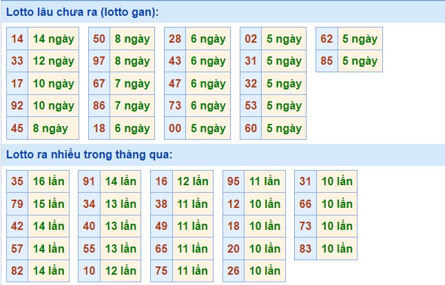 Dự đoán XSMB ngày 1/2/2023 - Thống kê lô VIP MB 1/2 siêu chuẩn xác 2