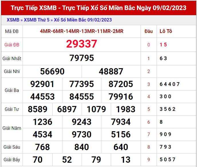 Dự đoán XSMB ngày 10/2/2023 - Thống kê miền Bắc 10/2 siêu chuẩn xác 1