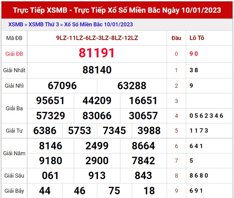 Dự đoán XSMB ngày 11/1/2023  1