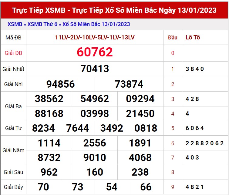 Dự đoán XSMB ngày 14/1/2023 - Thống kê lô VIP MB 14/1 siêu chuẩn xác 1