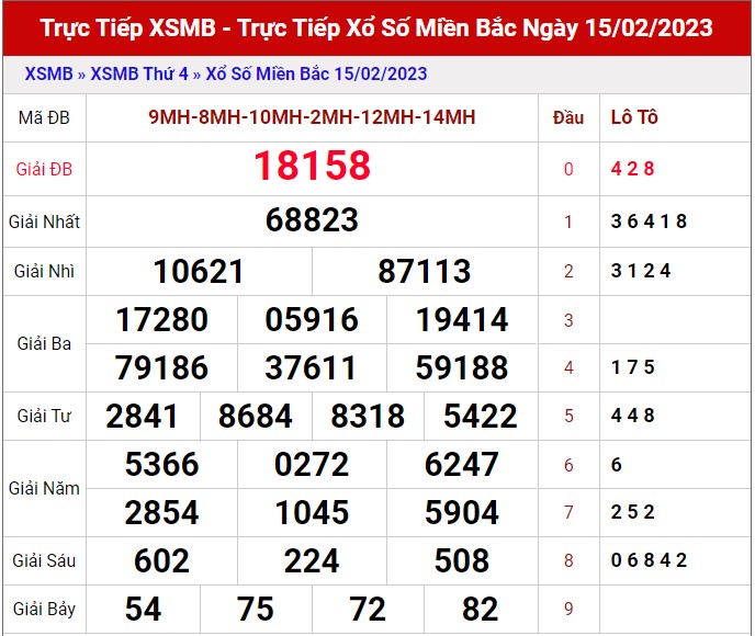 Dự đoán XSMB ngày 16/2/2023 - Thống kê lô VIP MB 16/2 siêu chuẩn xác 1