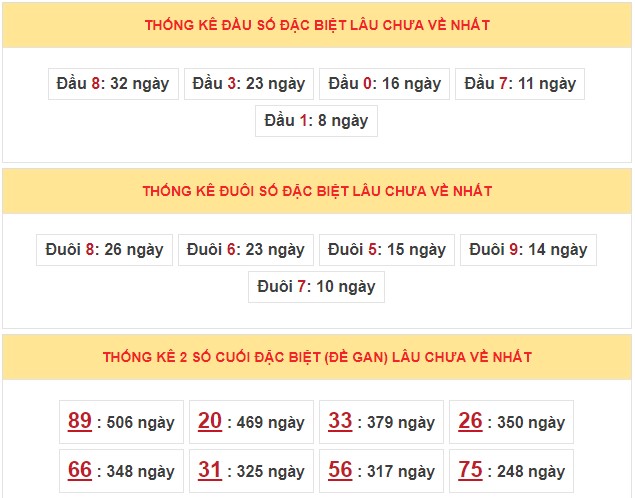 Dự đoán XSMB ngày 19/1/2023 - Thống kê lô VIP MB 19/1 siêu chuẩn xác 4