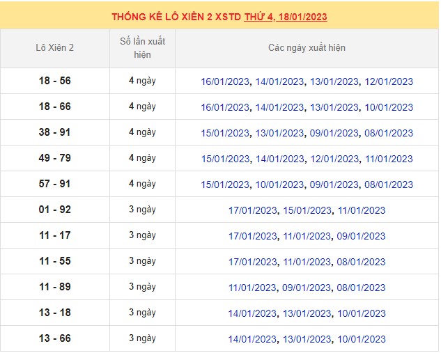Dự đoán XSMB ngày 19/1/2023 - Thống kê lô VIP MB 19/1 siêu chuẩn xác 6