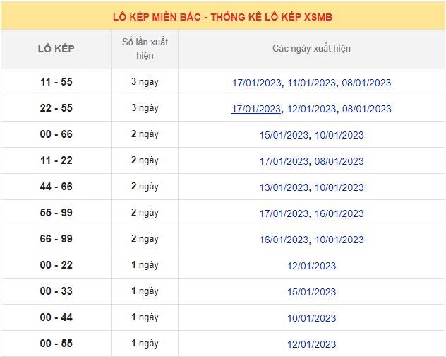 Dự đoán XSMB ngày 19/1/2023 - Thống kê lô VIP MB 19/1 siêu chuẩn xác 7