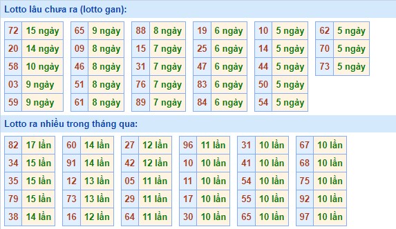 Dự đoán XSMB ngày 19/1/2023 - Thống kê lô VIP MB 19/1 siêu chuẩn xác 2