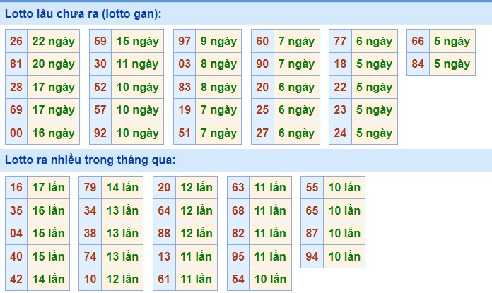 Dự đoán XSMB ngày 21/2/2023 - Thống kê lô VIP MB 21/2 siêu chuẩn xác 2