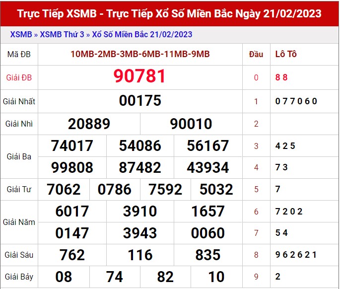 Dự đoán XSMB ngày 22/2/2023 - Thống kê lô VIP MB 22/2 siêu chuẩn xác 1