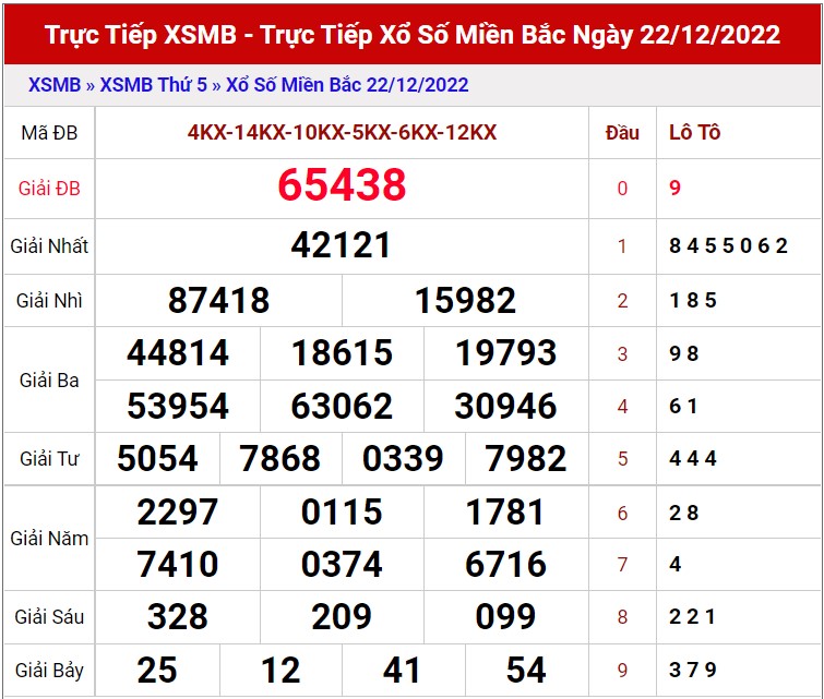 Dự đoán XSMB ngày 23/12/2022 - Thống kê miền Bắc 23/12 siêu chuẩn xác 1