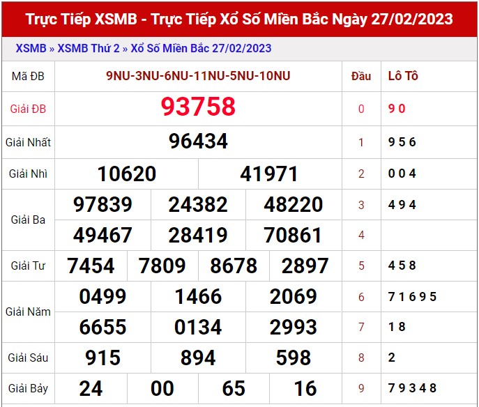 Dự đoán XSMB ngày 28/2/2023 - Thống kê lô VIP Miền Bắc thứ 3 hôm nay 1`