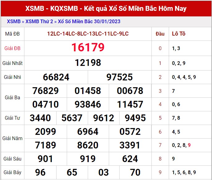 Dự đoán XSMB ngày 31/1/2023 - Soi cầu lô VIP MB 31/1 siêu chuẩn xác 1