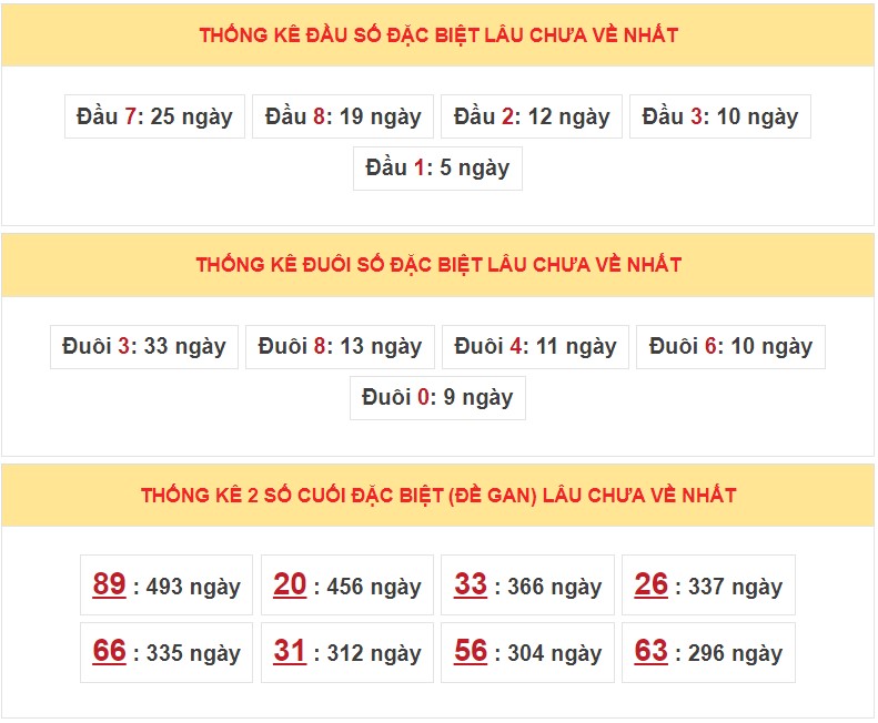 Dự đoán XSMB ngày 5/1/2023 - Thống kê lô VIP MB 5/1 siêu chuẩn xác 5