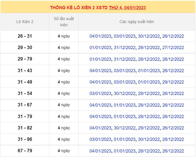 Dự đoán XSMB ngày 5/1/2023 - Thống kê lô VIP MB 5/1 siêu chuẩn xác 6