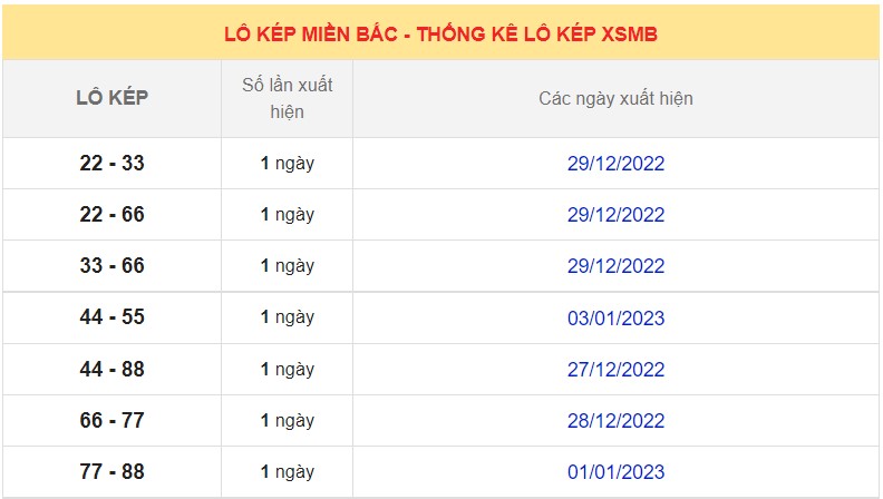 Dự đoán XSMB ngày 5/1/2023 - Thống kê lô VIP MB 5/1 siêu chuẩn xác 7