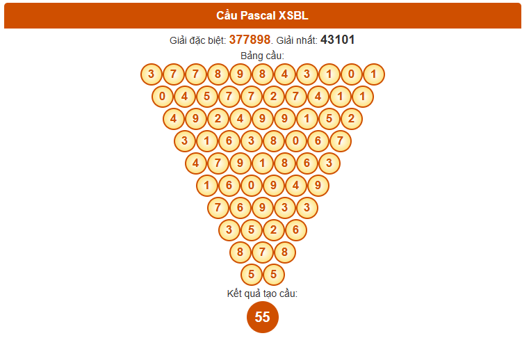 Dự đoán Pascale XSBL ngày 12/8/2025 thứ 3 hôm nay
