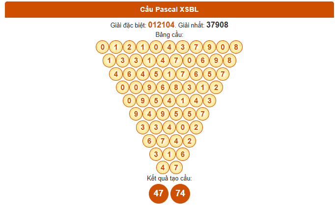 Dự đoán Pascale XSBL ngày 26/8/2025 thứ 3 hôm nay