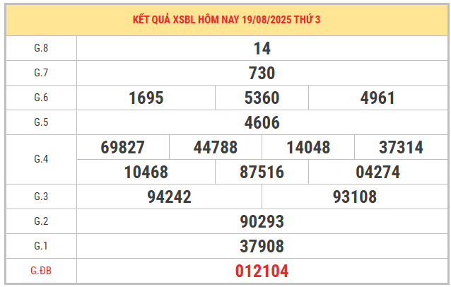 Xem lại KQXS Bạch Liêu kỳ trước ngày 19/8/2025 miễn phí