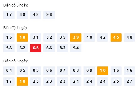 Dự đoán xổ số Bình Định chính xác nhất ngày 11/12/2025 thứ 5