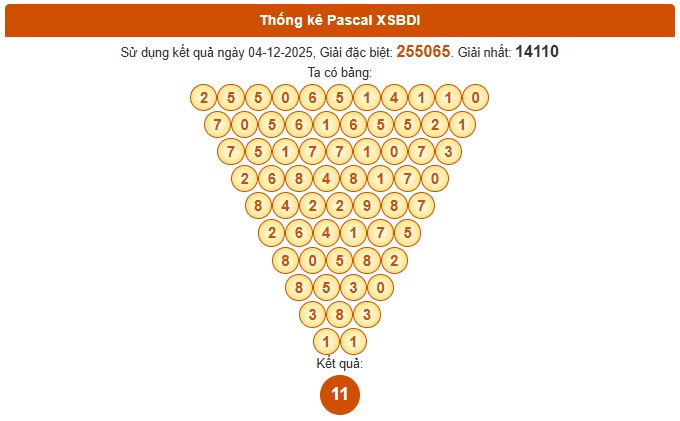 Dự đoán xổ số Bình Định chính xác nhất ngày 11/12/2025 thứ 5