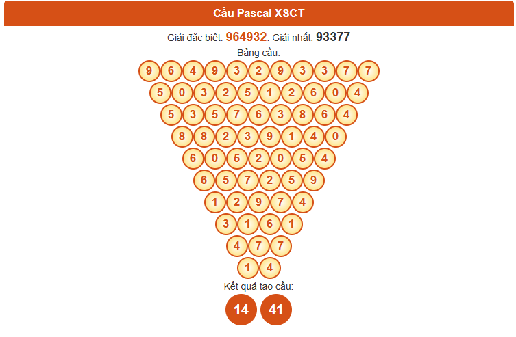 Dự đoán Pascale XSCT ngày 30/7/2025 thứ 4 hôm nay