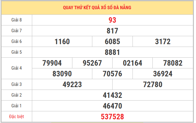 Quay thử xổ số Đà Nẵng 28/3/2026 thứ 7 lấy số may mắn