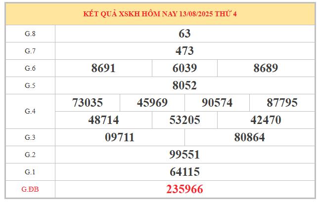 Xem lại kết quả kỳ trước XSKH ngày 13/8/2025 miễn phí